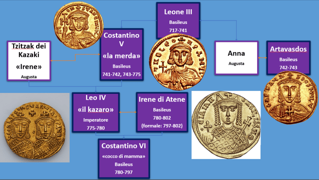 La dinastia isaurica (VIII&nbsp;secolo)